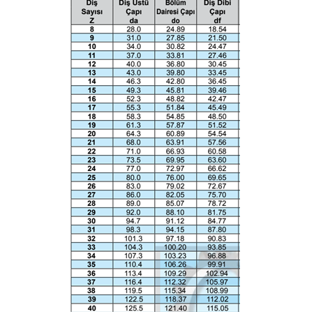 1/2 Zincir Dişli  08 B1-22