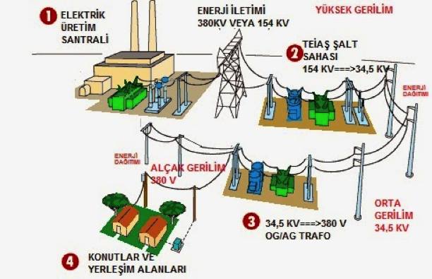 /wp-content/uploads/2025/10/elektrik-enerjisi-iletimi-semasi-1.jpg