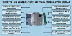 CNC Router İçin İnverter mi Servo Sürücü mü?