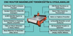 CNC Router İçin Kaplin Seçimi Nasıl Yapılır?