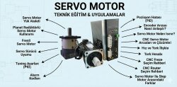 Frenli Servo Motor Nedir? CNC Z Ekseni İçin Neden Gereklidir