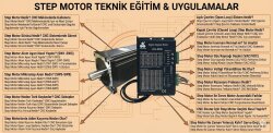 Kapalı Çevrim (Closed Loop) Step Motor Nedir? CNC İçin Avantajları