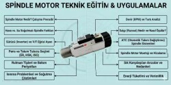 Spindle Motor Devir Sayısı (RPM) Ne Anlama Gelir?