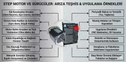 Step Motor Sürücü Neden Adım Kaçırır?