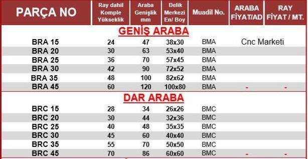 HGH 25 CA Dar Lineer Araba - 2