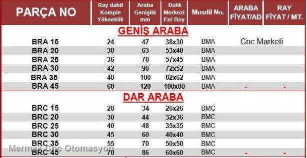 HGH 30 CA Dar Lineer Araba Yeşil Hiwin Uyumlu - 2