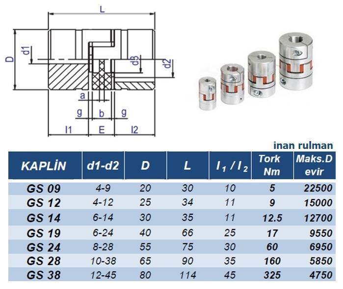 GS 12 Kaplin Ø25xL34 mm - 2