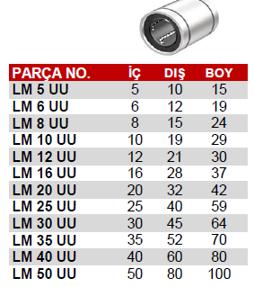 Lm 6 Uu Lineer Rulman - 2