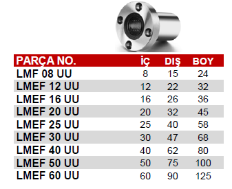 Lmef 08 Uu Lineer Rulman - 2