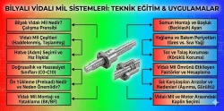 Vidalı Mil Hassasiyeti CNC Performansını Nasıl Etkiler?
