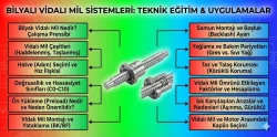 Vidalı Mil Ömrü Nasıl Hesaplanır?